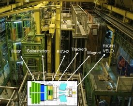 LHCb experiment apparatus at CERN Laboratory in Geneva, Switzerland