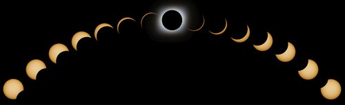 Phases of total solar eclipse